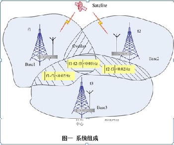 金融押運車輛管理調度對講機系統(tǒng)